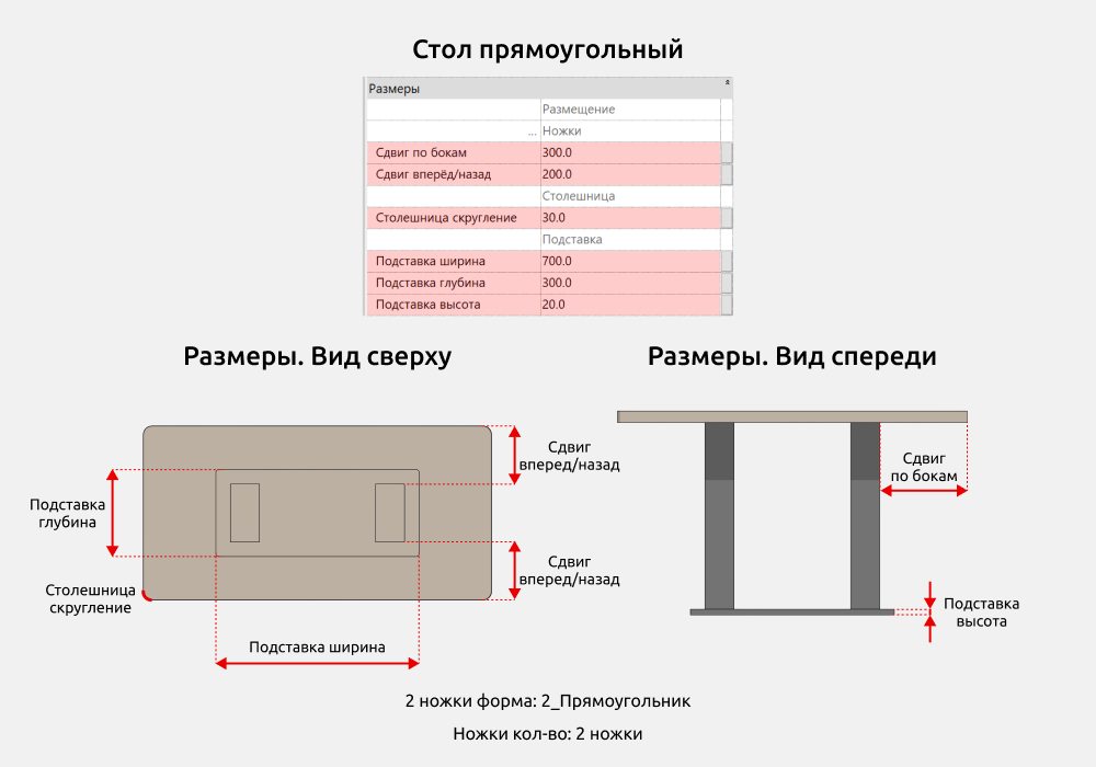 Столы для Revit — Размеры