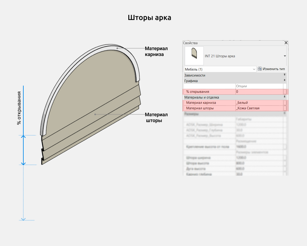 Шторы и жалюзи для Revit — Шторы арка