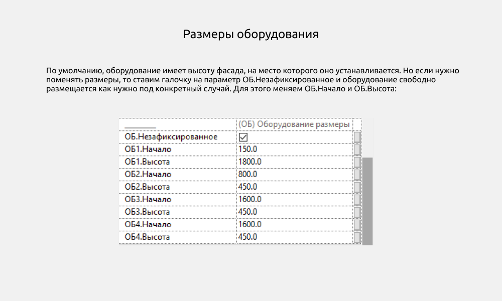 Кухни для Revit — Оборудование
