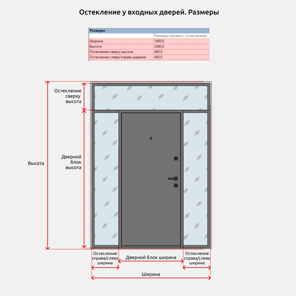 Двери для Revit — Остекление (Фрамуги)