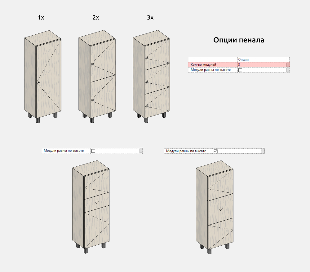 Мебель для ванной для Revit — Фасады