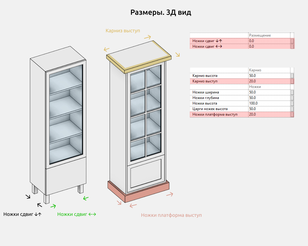 Шкафы для Revit — Размеры
