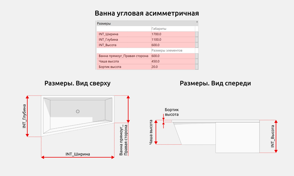 Сантехника для Revit — Размеры