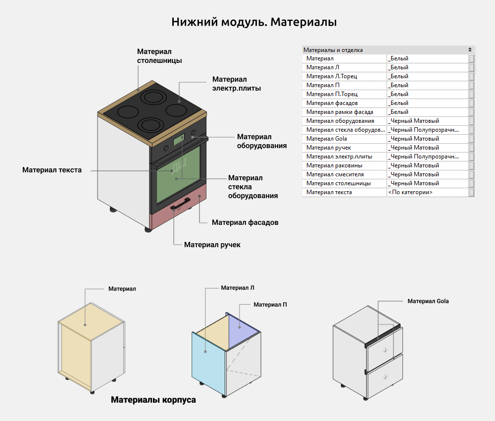 Кухни для Revit — Материалы