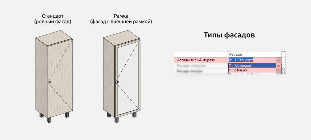 Мебель для ванной для Revit — Фасады