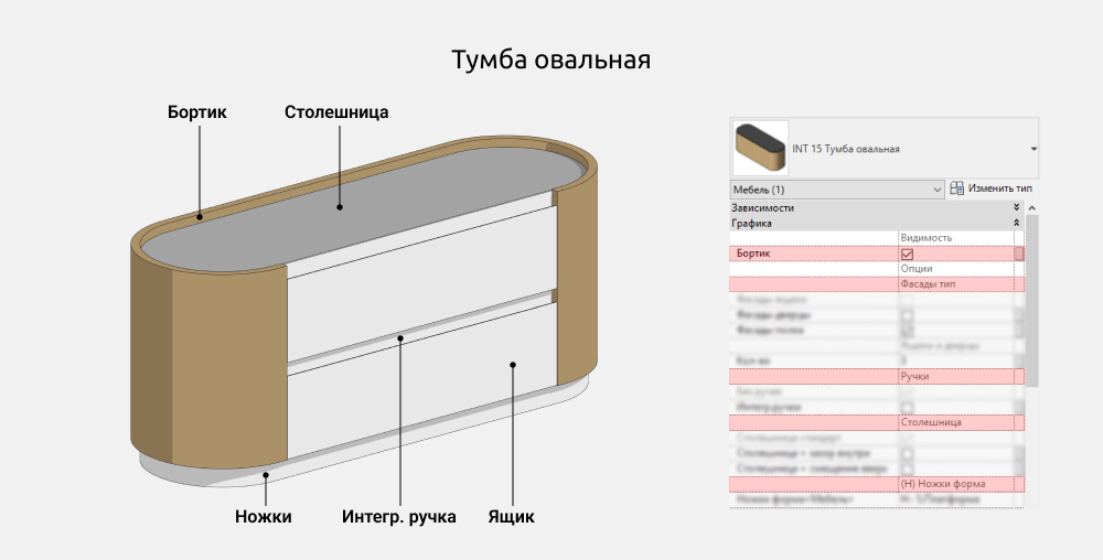 Тумбы и комоды для Revit — Тумба овальная