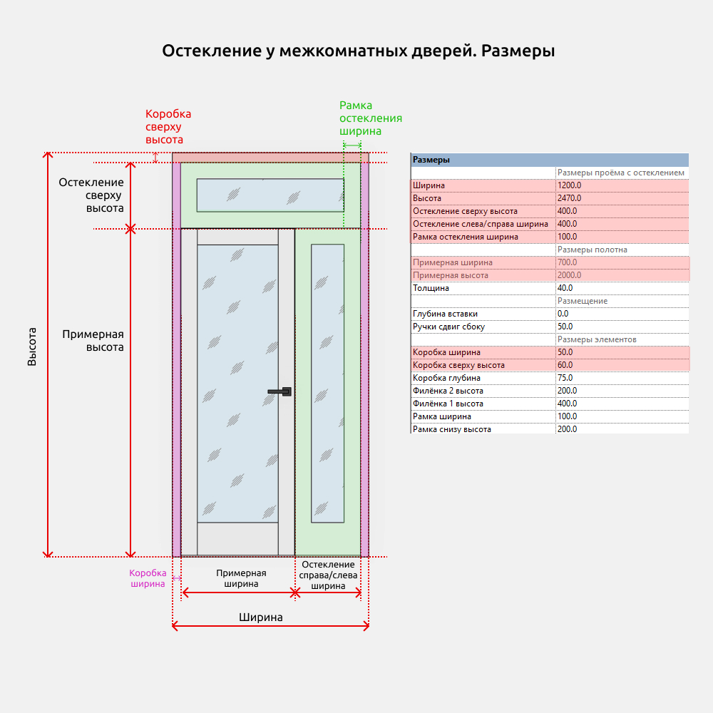 Двери для Revit — Остекление (Фрамуги)