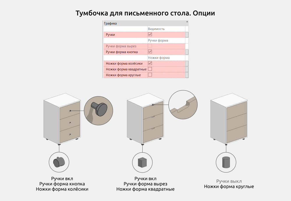 Столы для Revit — Опции