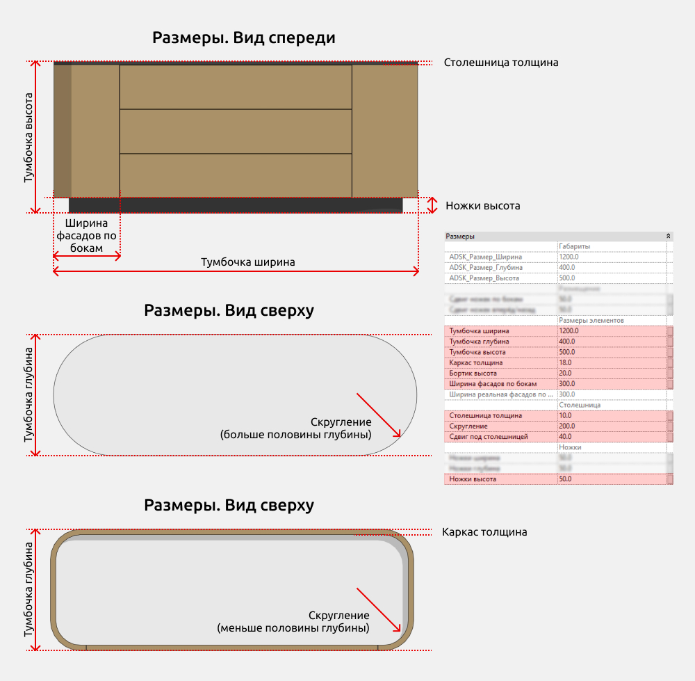 Тумбы и комоды для Revit — Размеры
