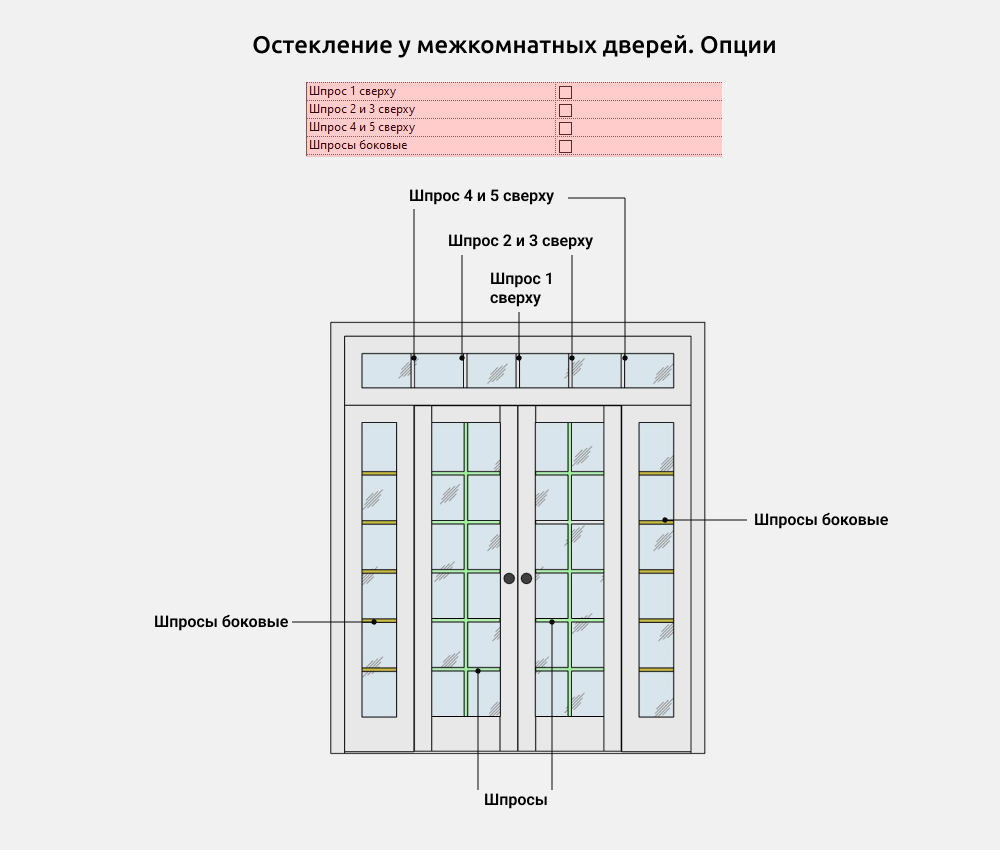 Двери для Revit — Остекление (Фрамуги)