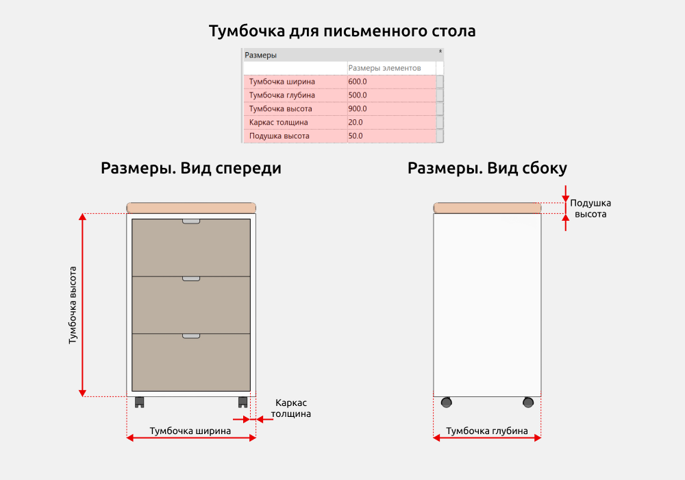 Столы для Revit — Размеры