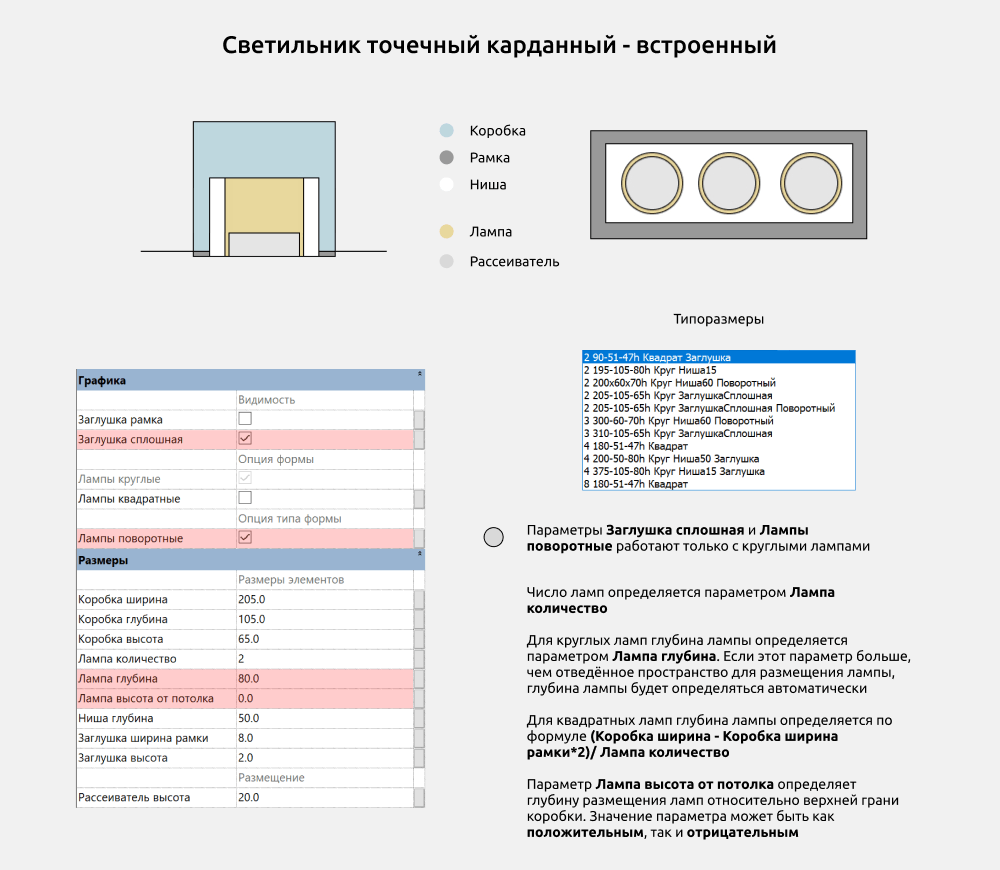 Светильники для Revit. Инструкция — Светильники точечные