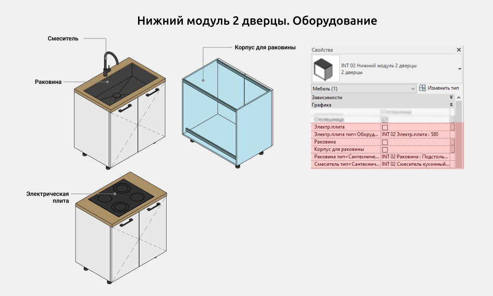 Кухни для Revit — Нижний модуль 2 дверцы