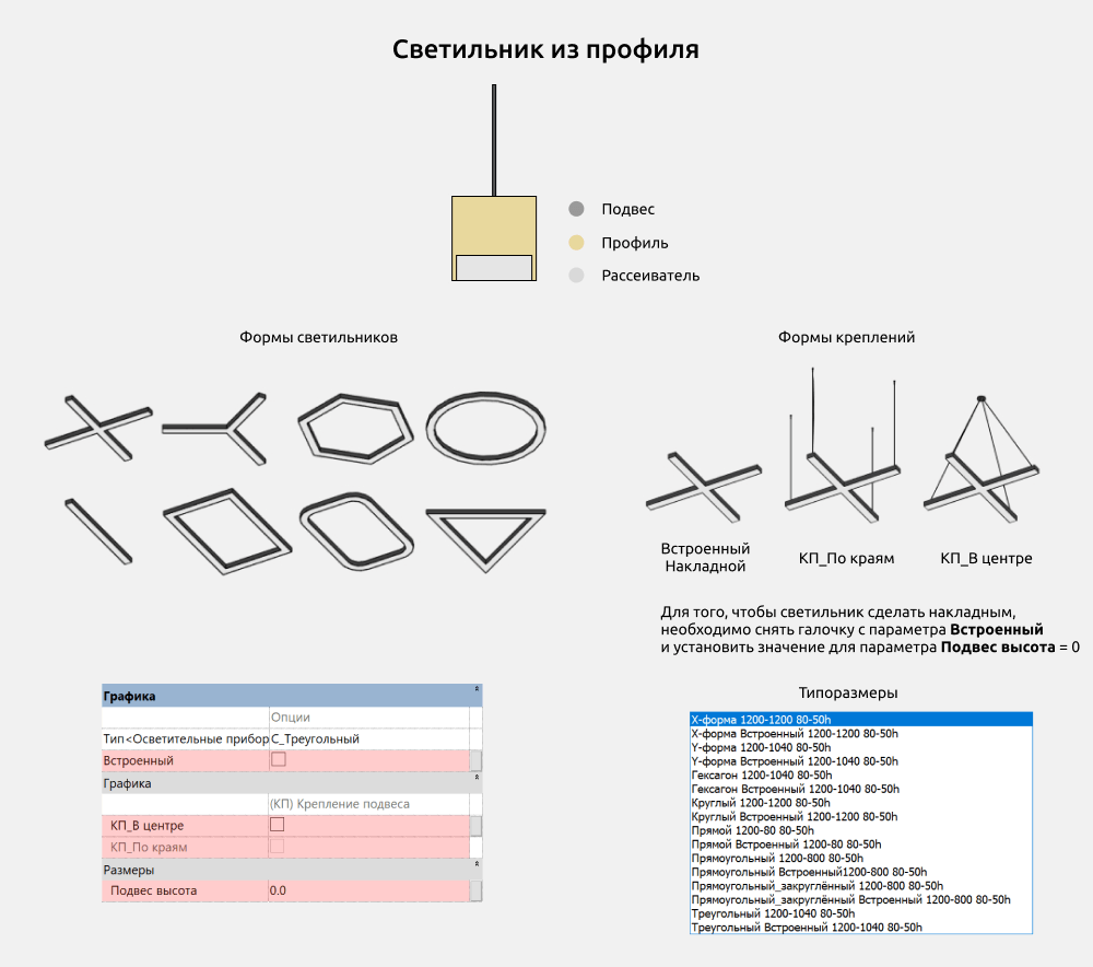 Светильники для Revit. Инструкция — Светильник из профиля