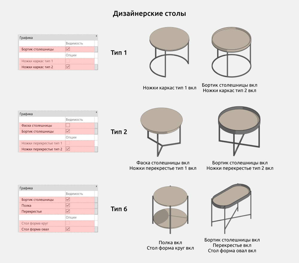 Столы для Revit — Размеры