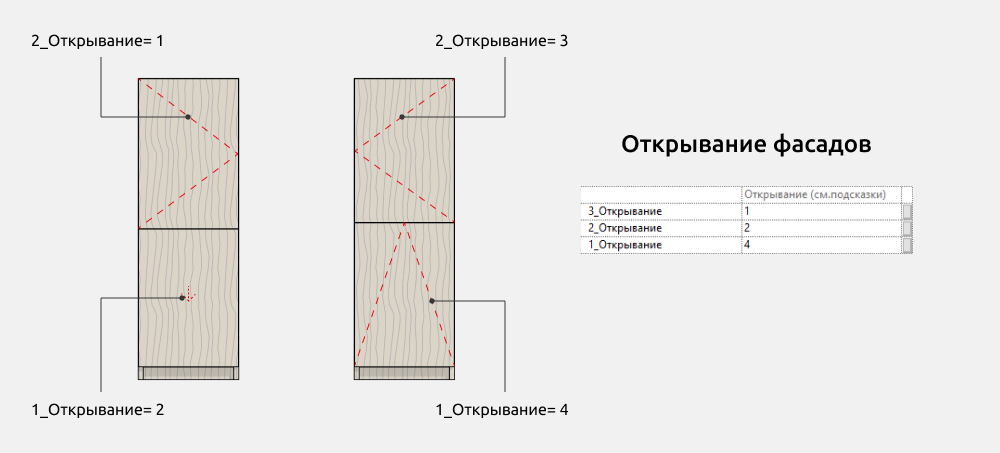 Мебель для ванной для Revit — Фасады