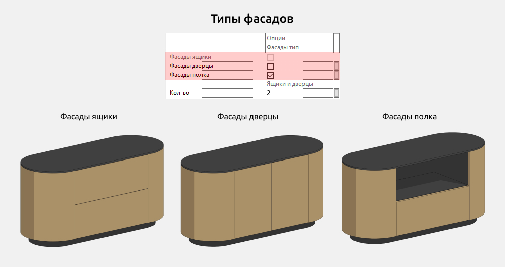 Тумбы и комоды для Revit — Фасады