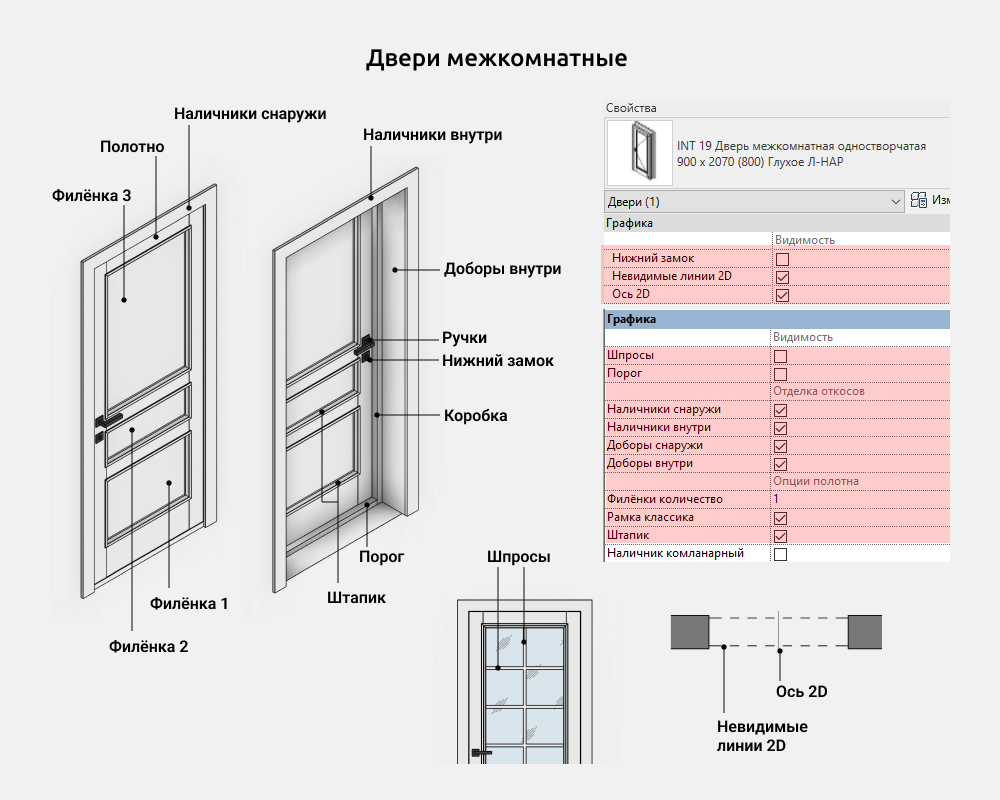 Двери для Revit — Двери межкомнатные