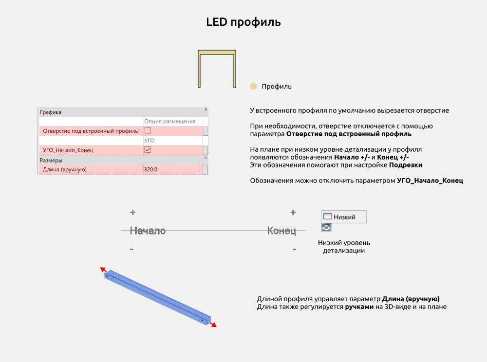 Светильники для Revit. Инструкция — Профиль