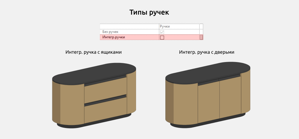 Тумбы и комоды для Revit — Фасады