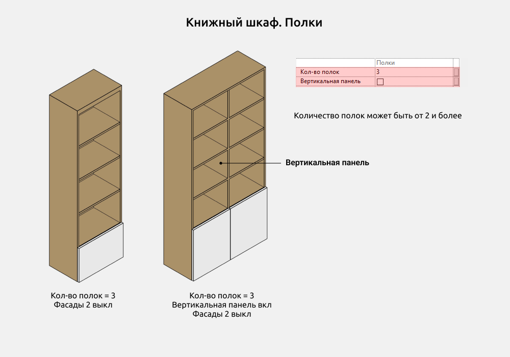 Шкафы для Revit — Полки