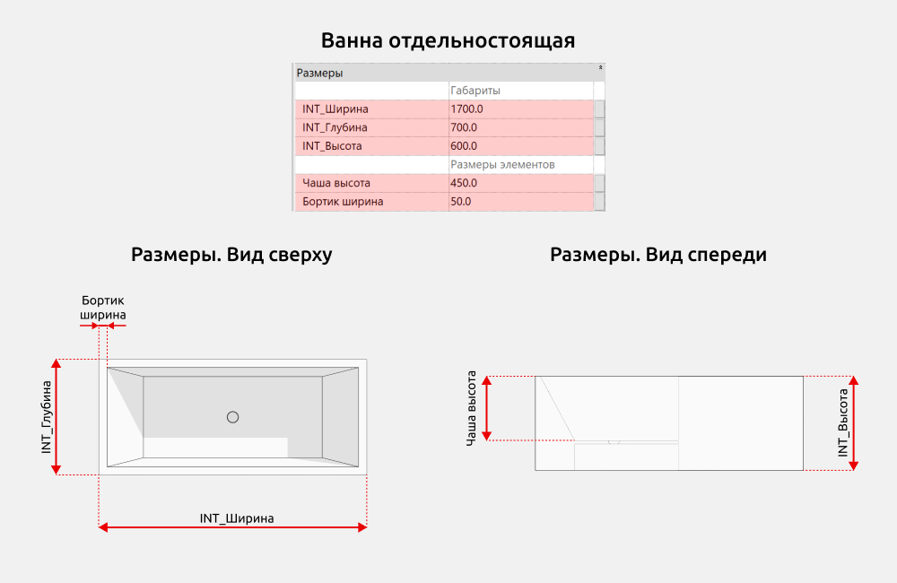 Сантехника для Revit — Размеры