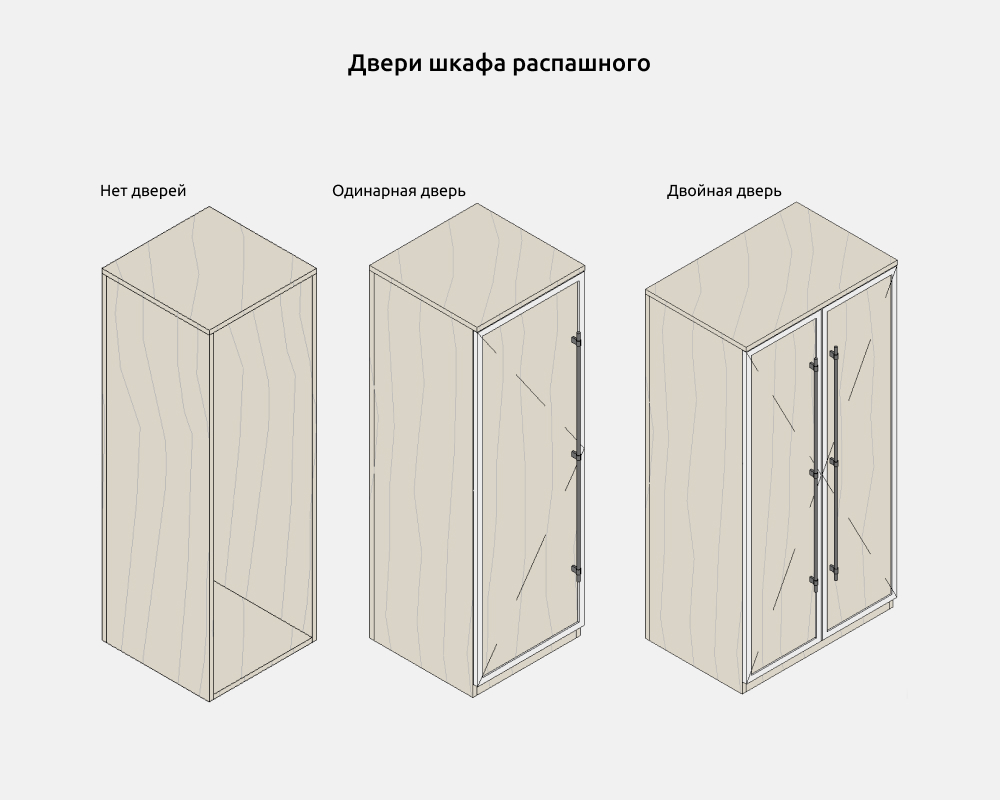 Гардероб для Revit — Опции и видимость
