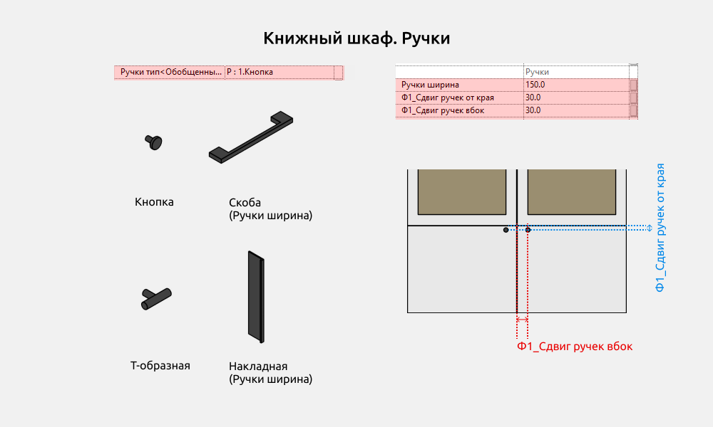 Шкафы для Revit — Ручки