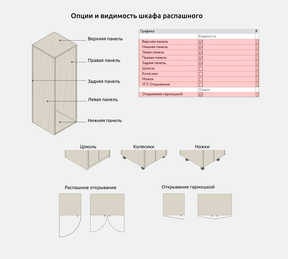 Гардероб для Revit — Опции и видимость