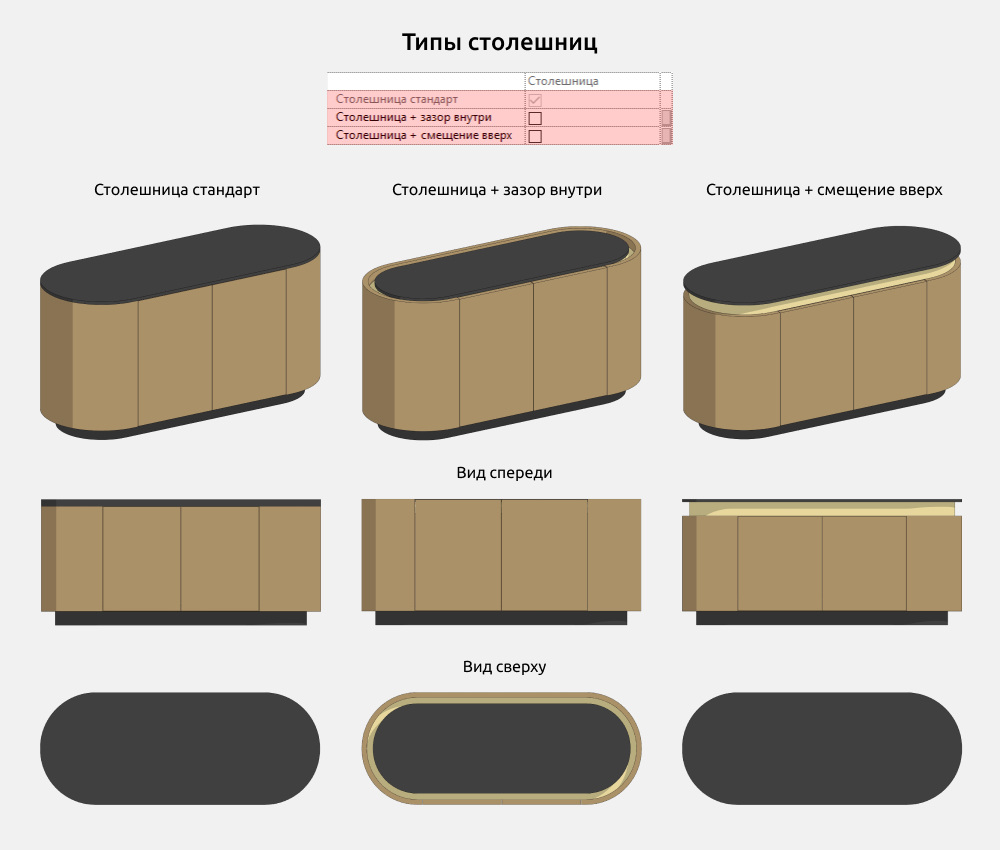 Тумбы и комоды для Revit — Фасады