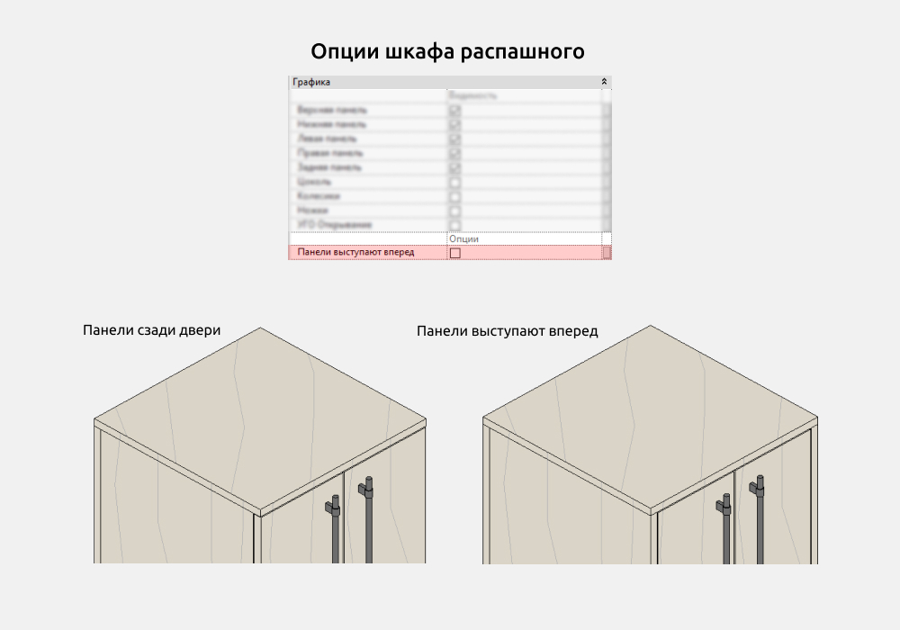 Гардероб для Revit — Опции и видимость
