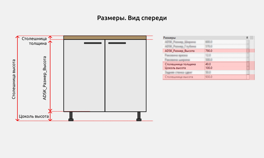 Кухни для Revit — Размеры