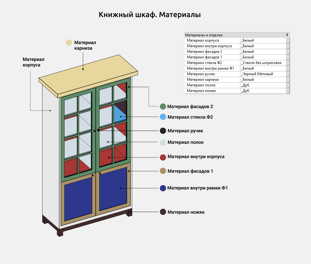 Шкафы для Revit — Материалы