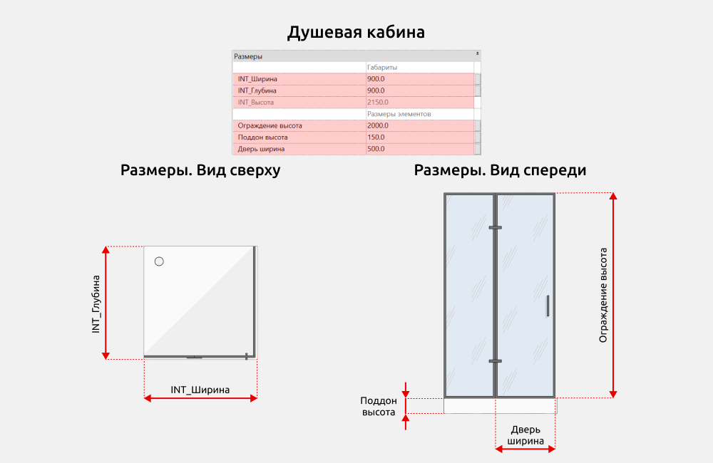Сантехника для Revit — Размеры