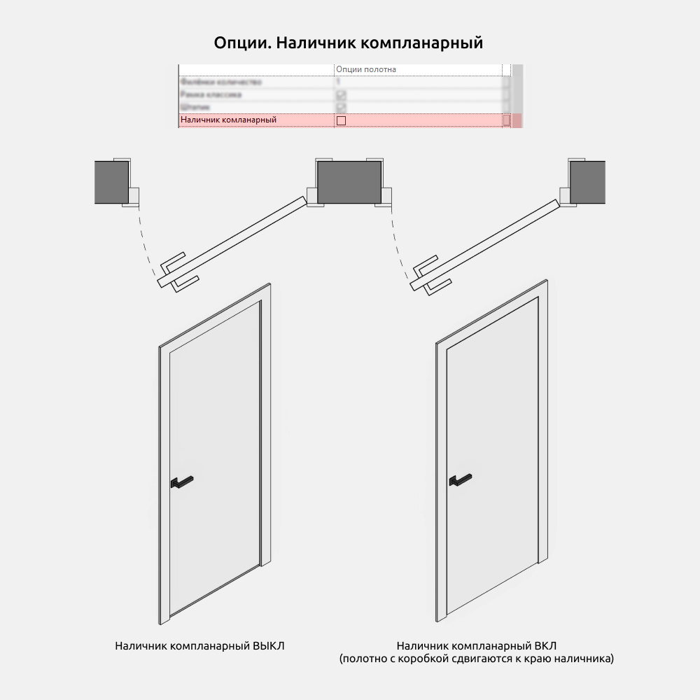 Двери для Revit — Двери межкомнатные