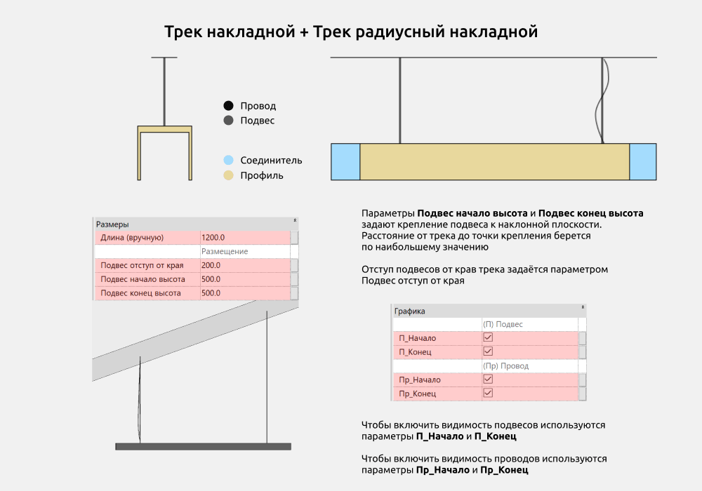 Светильники для Revit. Инструкция — Трековые светильники