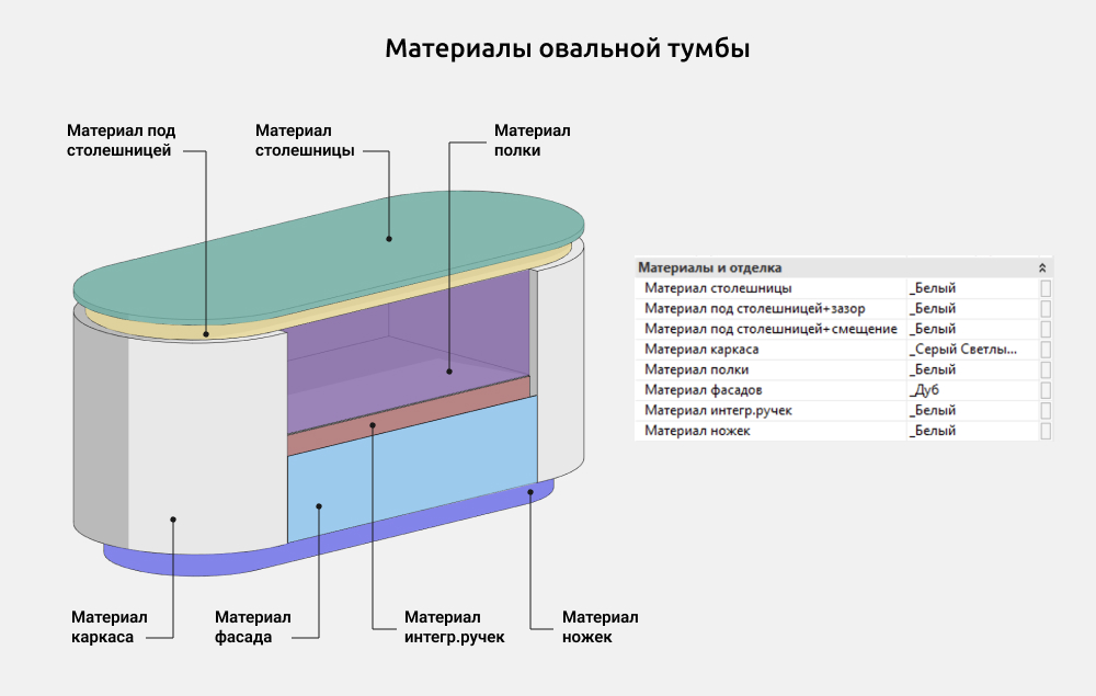 Тумбы и комоды для Revit — Материалы