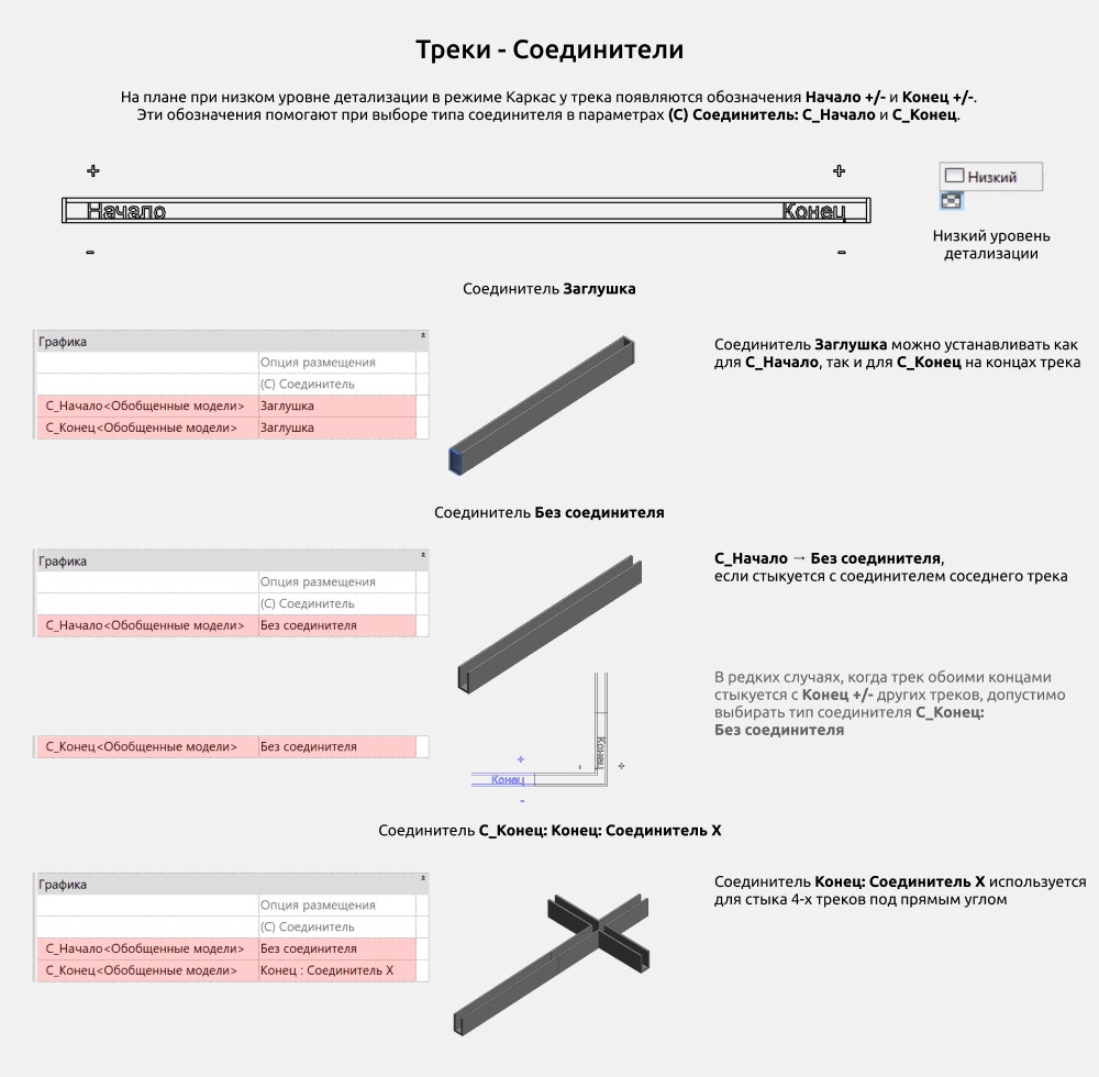 Светильники для Revit. Инструкция — Трековые светильники
