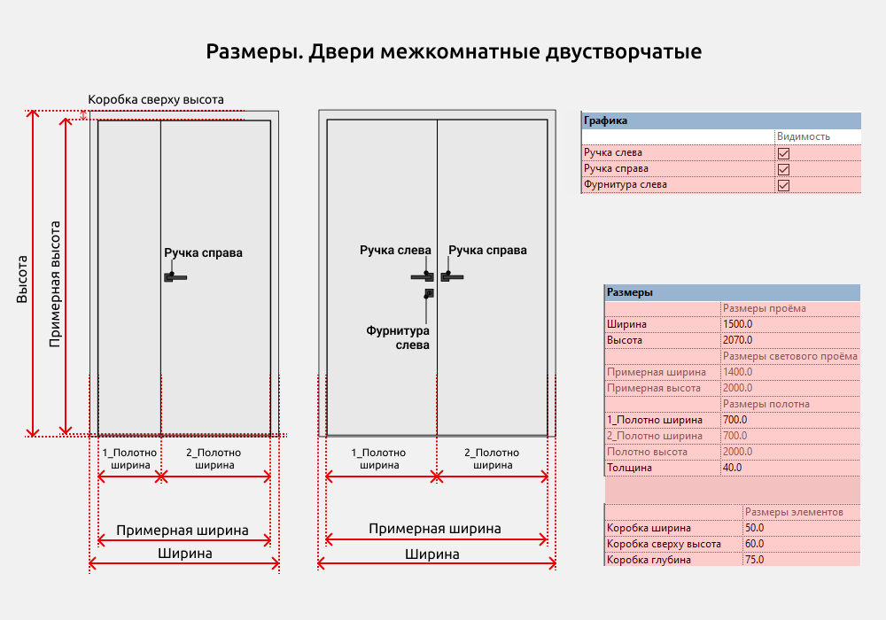 Двери для Revit — Размеры