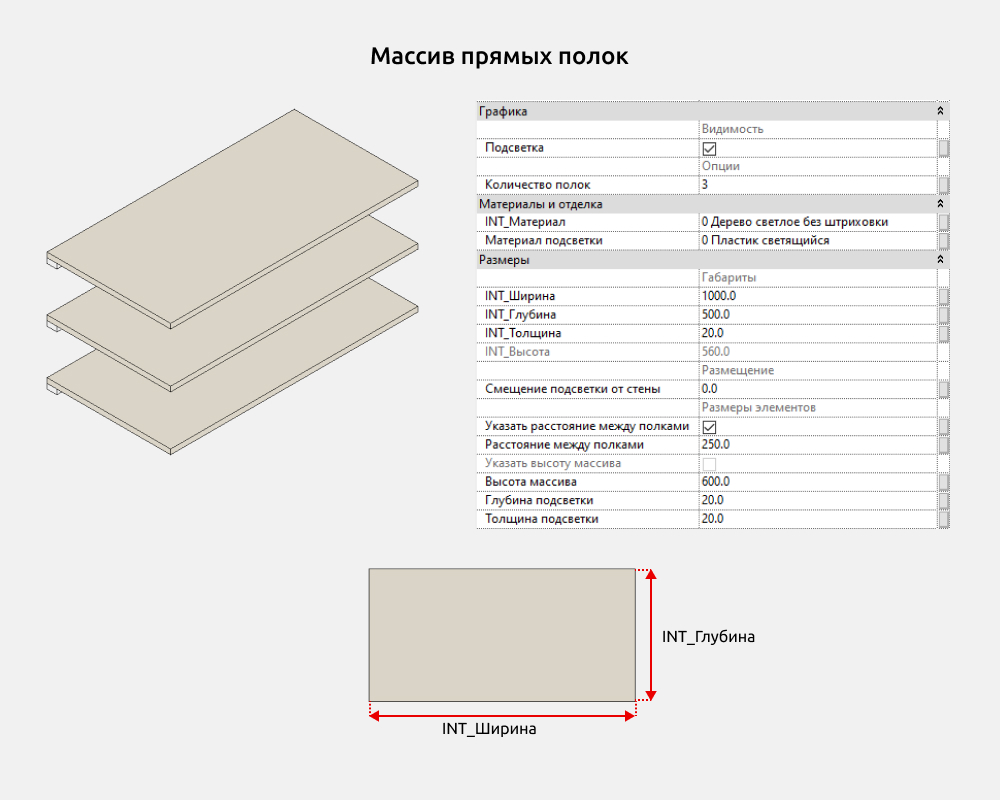 Гардероб для Revit — Размеры и опции