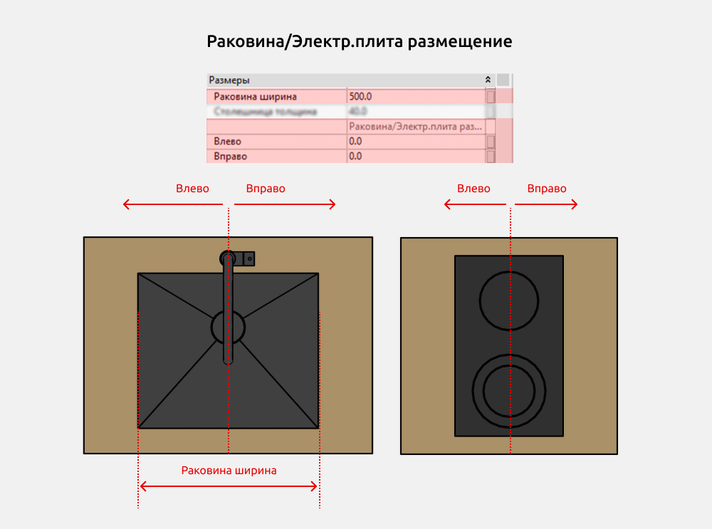 Кухни для Revit — Раковина
