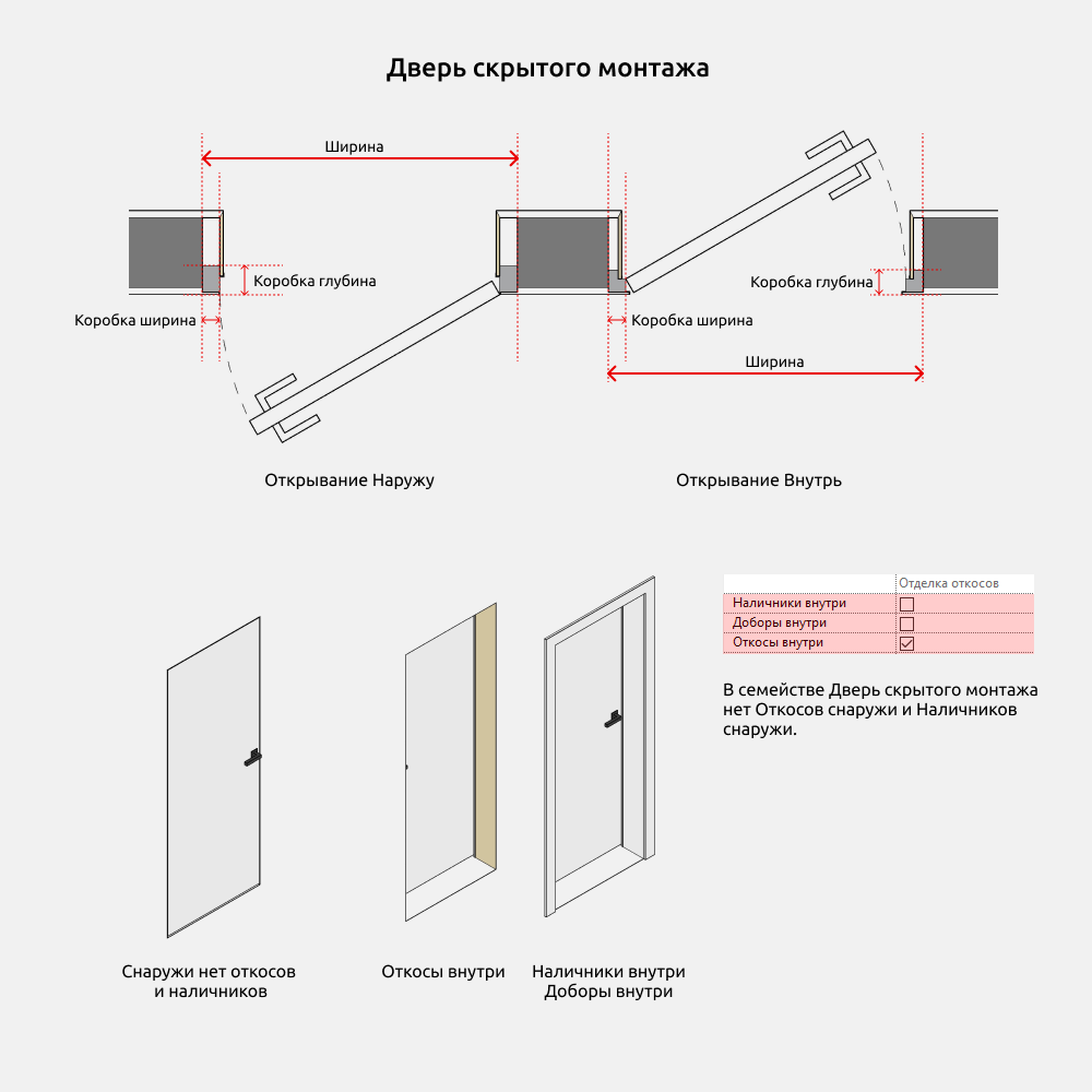 Двери для Revit — Размеры