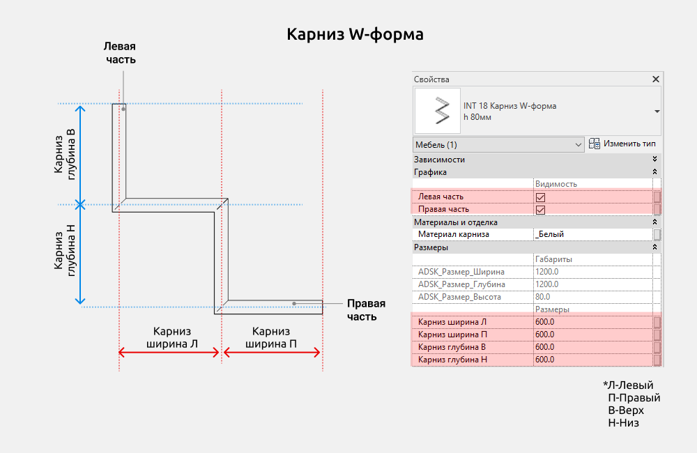 Шкафы для Revit — Карниз W-форма