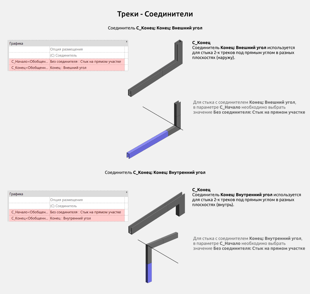 Светильники для Revit. Инструкция — Трековые светильники