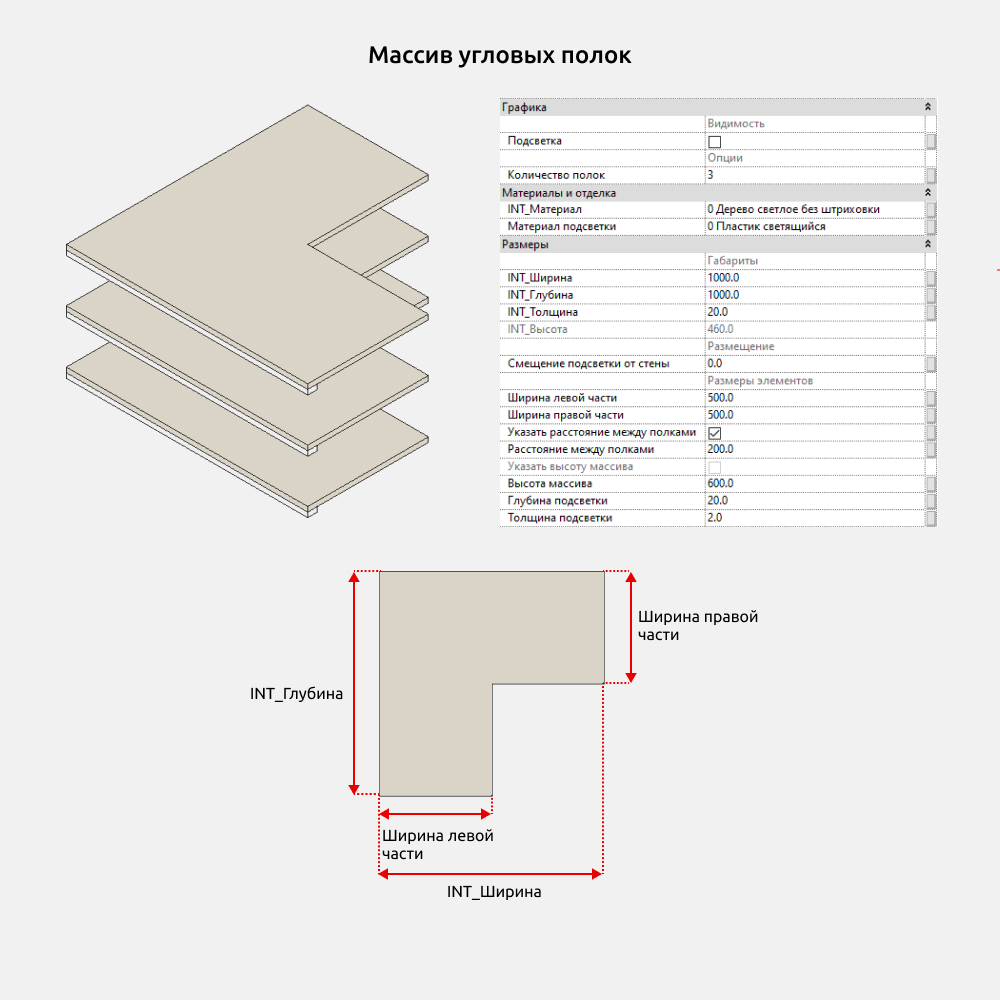 Гардероб для Revit — Размеры и опции