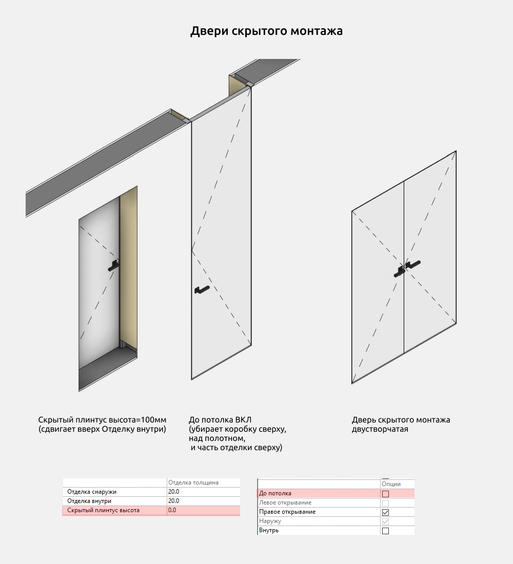 Двери для Revit — Размеры
