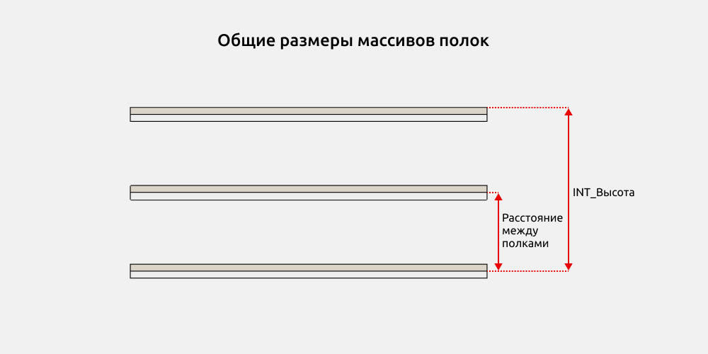 Гардероб для Revit — Размеры и опции