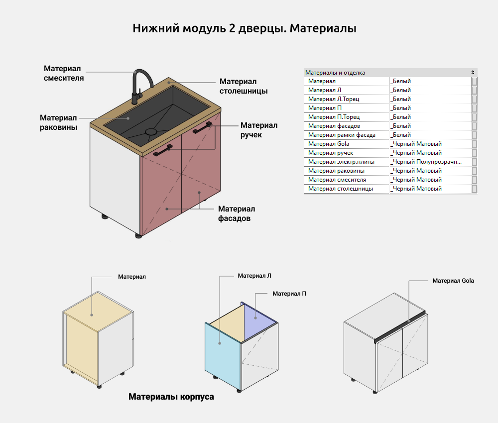 Кухни для Revit — Материалы