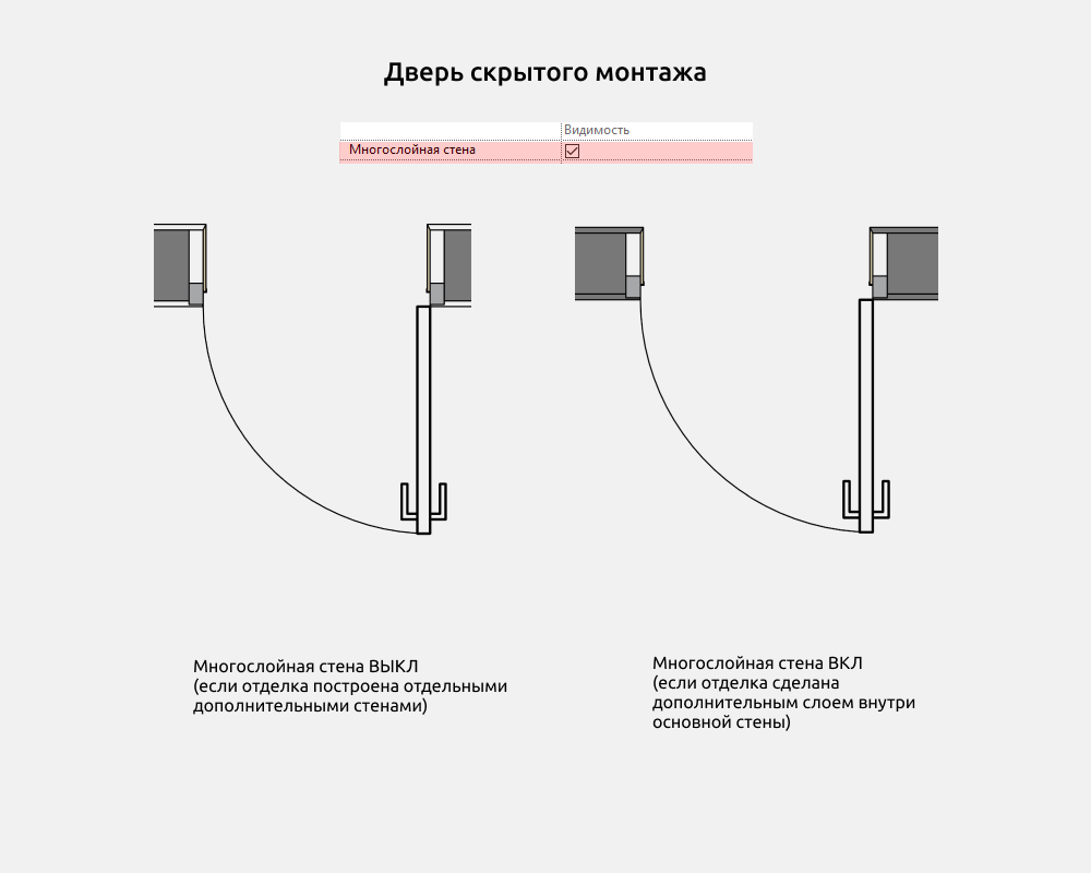 Двери для Revit — Размеры