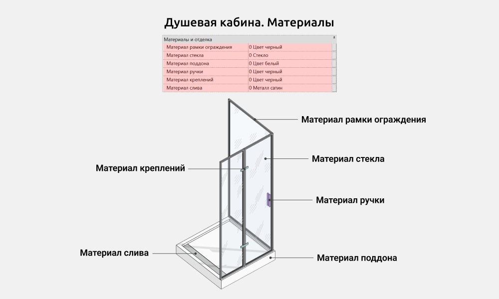 Сантехника для Revit — Материалы